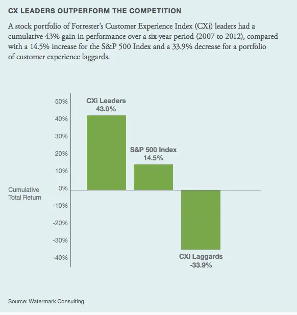 Banks Mobile UX - Forrester CXi