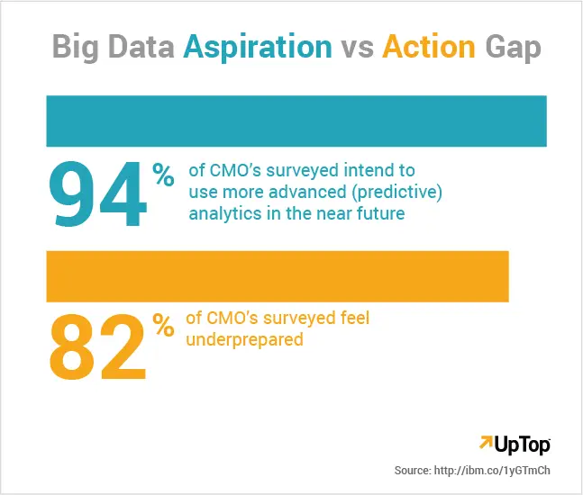 data visualization - big data