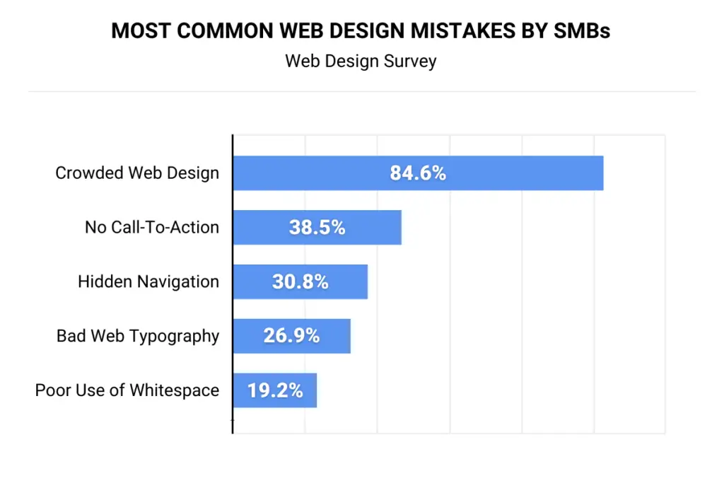 Responsive Wordpress Design thumbnail