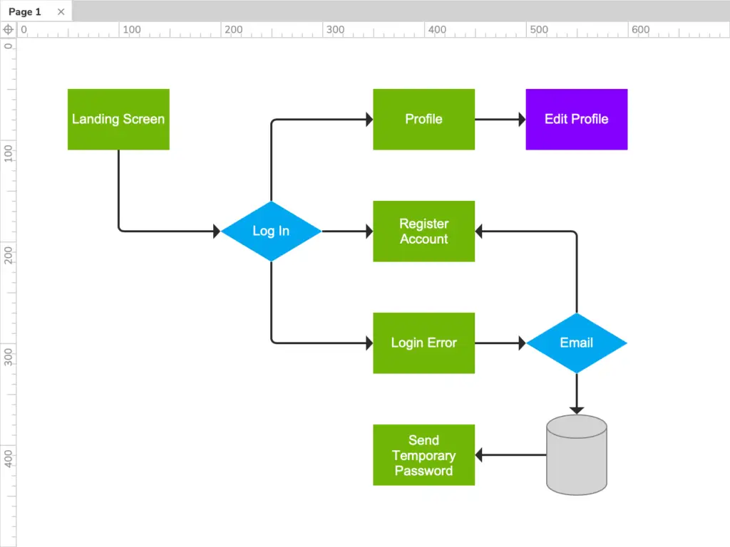 Example User Flow Diagram