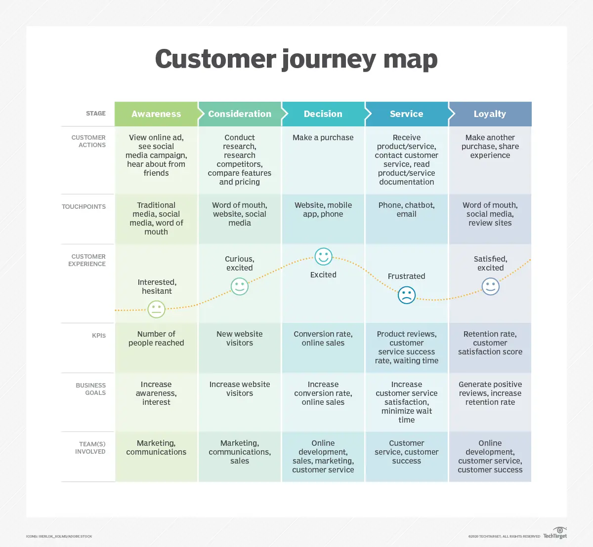 How to Create a User Flow Diagram, and Why You Need One | UpTop