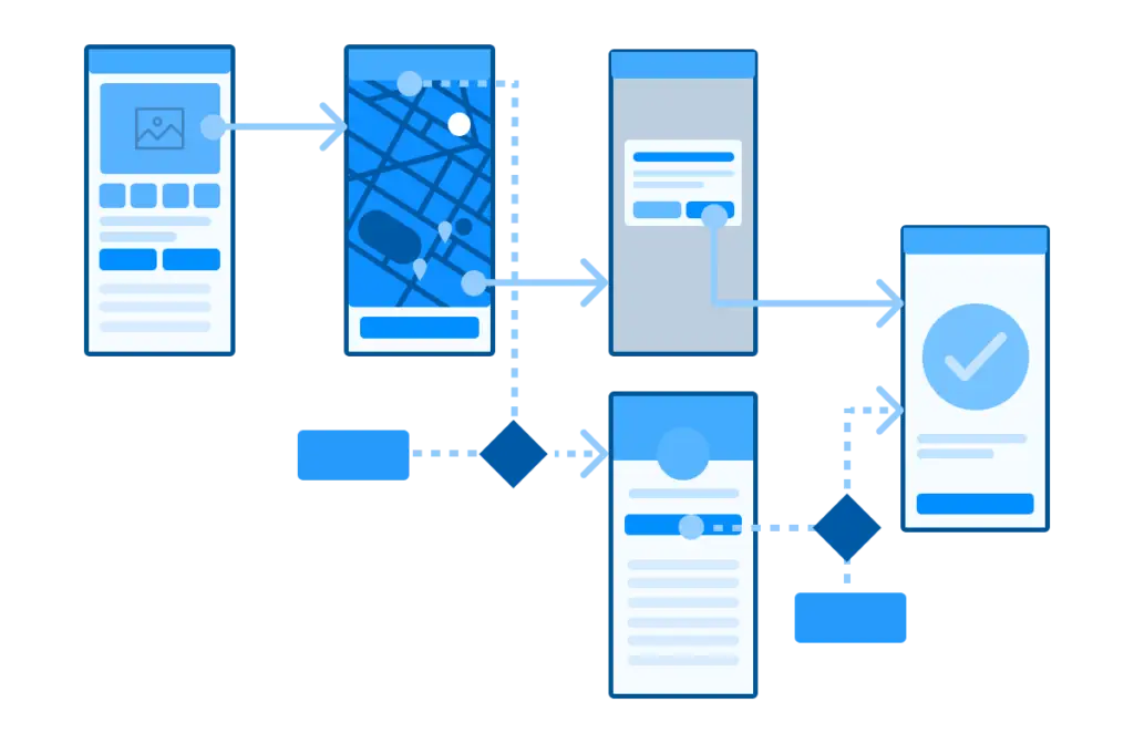 User Experience Flowchart