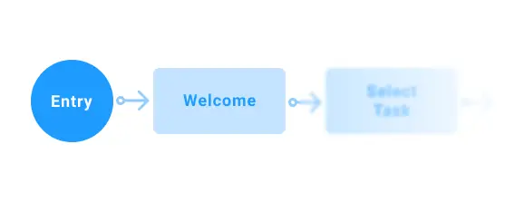 Entry Point diagram