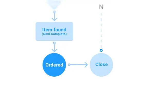 Final Interaction Diagram