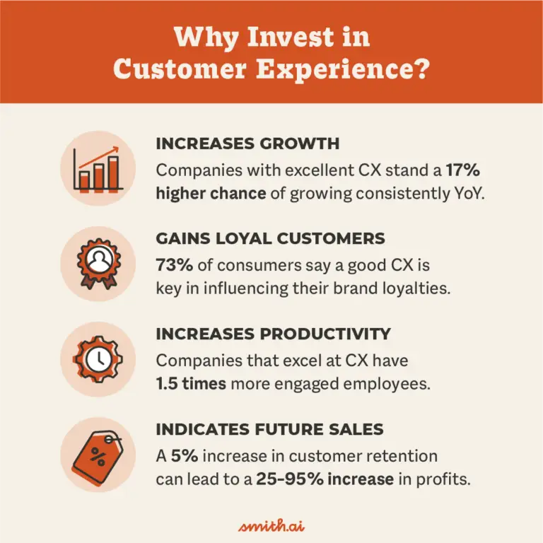 Why Invest in Customer Experience