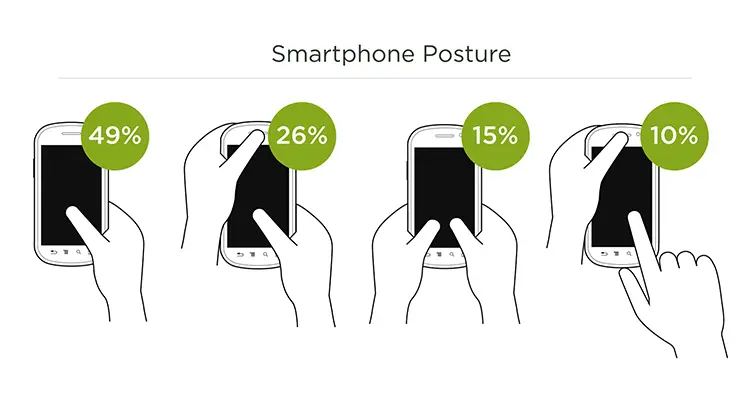 Smartphone Posture