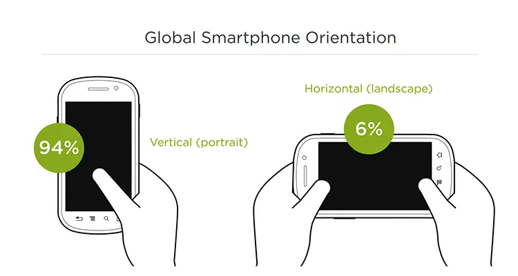 Global Smartphone Orientation